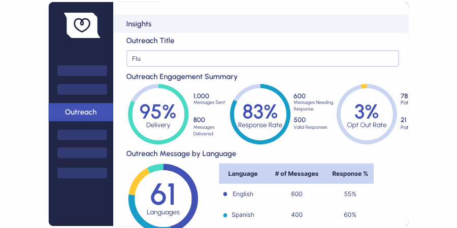 CareMessage Outreach Insights-transparent